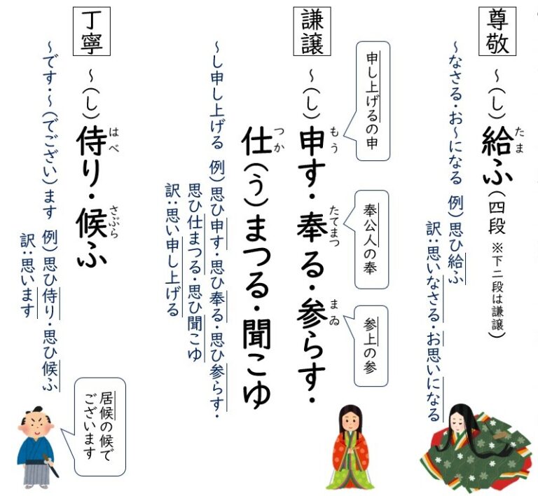 古文の敬語が苦手な方へ 【補助動詞】から覚えよう!和歌ナビ